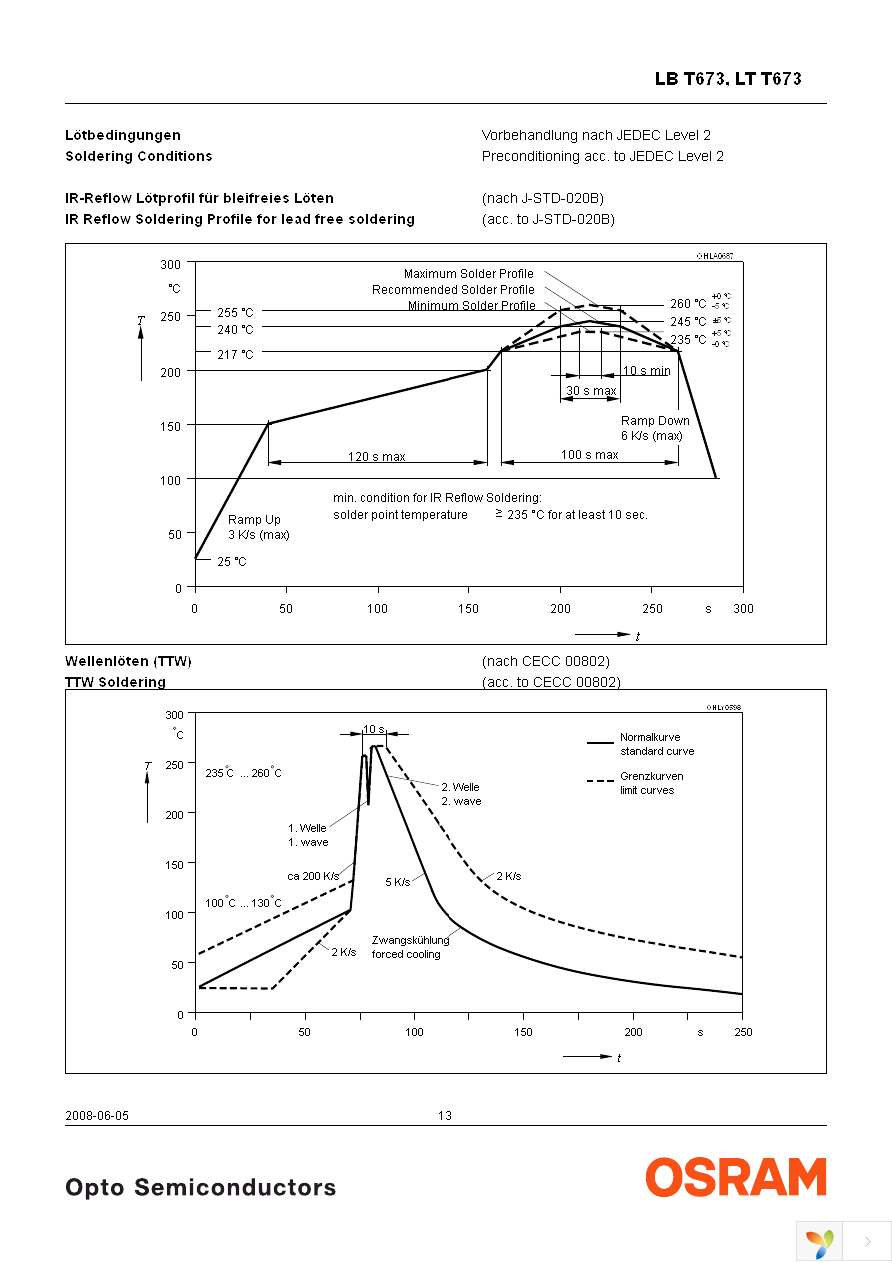 LT T673-Q1R2-25-Z Page 13